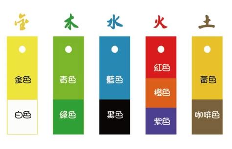 五行属木适合什么颜色|五行颜色金木水火土都是什么色 五行颜色属性对照表